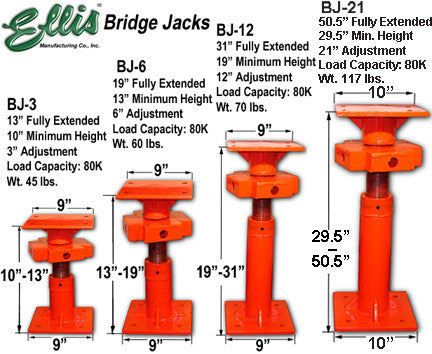 Ellis high load bridge jacks / shoring jacks | Ellis Manufacturing Co.