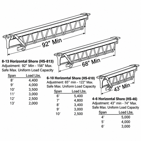 Horizontal Shore / Adjustable Beam / Spanall | Ellis Manufacturing Co HS-46, HS-610, HS-813 Specs