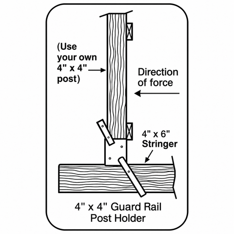 Ellis SGB-4 Slip on Guardrail Bracket info graphic