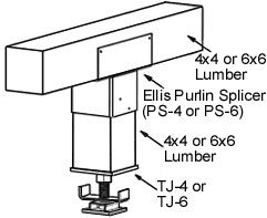 How to use Timber Jack - Ellis Manufacturing Co. TJ-4 TJ-6
