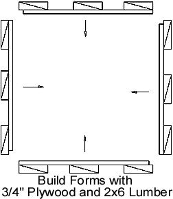 How to job build column forms | Ellis Manufacturing Co., Inc.